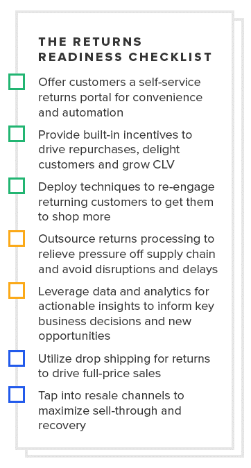 holiday 2020 returns readiness checklist